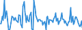 CN 38083017 /Exports /Unit = Prices (Euro/ton) /Partner: Belgium /Reporter: European Union /38083017:Herbicides Based on Carbamates, put up in Forms or Packings for Retail Sale or as Preparations or Articles