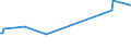 CN 38083017 /Exports /Unit = Prices (Euro/ton) /Partner: Estonia /Reporter: European Union /38083017:Herbicides Based on Carbamates, put up in Forms or Packings for Retail Sale or as Preparations or Articles