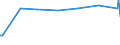 KN 38083017 /Exporte /Einheit = Preise (Euro/Tonne) /Partnerland: Rumaenien /Meldeland: Europäische Union /38083017:Herbizide auf der Grundlage von Carbamaten, in Formen Oder Aufmachungen fr den Einzelverkauf Oder als Zubereitungen Oder Waren