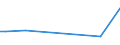 KN 38083017 /Exporte /Einheit = Preise (Euro/Tonne) /Partnerland: Argentinien /Meldeland: Europäische Union /38083017:Herbizide auf der Grundlage von Carbamaten, in Formen Oder Aufmachungen fr den Einzelverkauf Oder als Zubereitungen Oder Waren