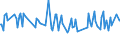 CN 38083021 /Exports /Unit = Prices (Euro/ton) /Partner: Greece /Reporter: European Union /38083021:Herbicides Based on Dinitroaniline Derivatives, put up in Forms or Packings for Retail Sale or as Preparations or Articles