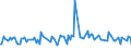 CN 38083021 /Exports /Unit = Prices (Euro/ton) /Partner: Luxembourg /Reporter: European Union /38083021:Herbicides Based on Dinitroaniline Derivatives, put up in Forms or Packings for Retail Sale or as Preparations or Articles