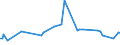 CN 38083021 /Exports /Unit = Prices (Euro/ton) /Partner: Russia /Reporter: European Union /38083021:Herbicides Based on Dinitroaniline Derivatives, put up in Forms or Packings for Retail Sale or as Preparations or Articles