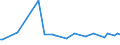 KN 38083021 /Exporte /Einheit = Preise (Euro/Tonne) /Partnerland: Ehem.jug.rep.mazed /Meldeland: Europäische Union /38083021:Herbizide auf der Grundlage von Dinitroanilinderivaten, in Formen Oder Aufmachungen fr den Einzelverkauf Oder als Zubereitungen Oder Waren