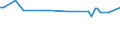 KN 38083021 /Exporte /Einheit = Preise (Euro/Tonne) /Partnerland: Aegypten /Meldeland: Europäische Union /38083021:Herbizide auf der Grundlage von Dinitroanilinderivaten, in Formen Oder Aufmachungen fr den Einzelverkauf Oder als Zubereitungen Oder Waren