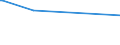 KN 38083021 /Exporte /Einheit = Preise (Euro/Tonne) /Partnerland: Ghana /Meldeland: Europäische Union /38083021:Herbizide auf der Grundlage von Dinitroanilinderivaten, in Formen Oder Aufmachungen fr den Einzelverkauf Oder als Zubereitungen Oder Waren