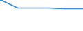 KN 38083021 /Exporte /Einheit = Preise (Euro/Tonne) /Partnerland: Nigeria /Meldeland: Europäische Union /38083021:Herbizide auf der Grundlage von Dinitroanilinderivaten, in Formen Oder Aufmachungen fr den Einzelverkauf Oder als Zubereitungen Oder Waren