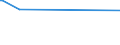 KN 38083021 /Exporte /Einheit = Preise (Euro/Tonne) /Partnerland: Tansania /Meldeland: Europäische Union /38083021:Herbizide auf der Grundlage von Dinitroanilinderivaten, in Formen Oder Aufmachungen fr den Einzelverkauf Oder als Zubereitungen Oder Waren