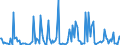 CN 38083023 /Exports /Unit = Prices (Euro/ton) /Partner: Italy /Reporter: European Union /38083023:Herbicides Based on Derivatives of Urea, Uracil or of Sulphonylurea, put up in Forms or Packings for Retail Sale or as Preparations or Articles