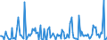 CN 38083023 /Exports /Unit = Prices (Euro/ton) /Partner: Spain /Reporter: European Union /38083023:Herbicides Based on Derivatives of Urea, Uracil or of Sulphonylurea, put up in Forms or Packings for Retail Sale or as Preparations or Articles