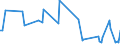 CN 38083023 /Exports /Unit = Prices (Euro/ton) /Partner: Estonia /Reporter: European Union /38083023:Herbicides Based on Derivatives of Urea, Uracil or of Sulphonylurea, put up in Forms or Packings for Retail Sale or as Preparations or Articles