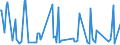 CN 38083023 /Exports /Unit = Prices (Euro/ton) /Partner: Ukraine /Reporter: European Union /38083023:Herbicides Based on Derivatives of Urea, Uracil or of Sulphonylurea, put up in Forms or Packings for Retail Sale or as Preparations or Articles