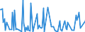 CN 38083023 /Exports /Unit = Prices (Euro/ton) /Partner: Russia /Reporter: European Union /38083023:Herbicides Based on Derivatives of Urea, Uracil or of Sulphonylurea, put up in Forms or Packings for Retail Sale or as Preparations or Articles