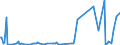 CN 38083023 /Exports /Unit = Prices (Euro/ton) /Partner: Slovenia /Reporter: European Union /38083023:Herbicides Based on Derivatives of Urea, Uracil or of Sulphonylurea, put up in Forms or Packings for Retail Sale or as Preparations or Articles