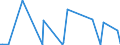 CN 38083023 /Exports /Unit = Prices (Euro/ton) /Partner: Egypt /Reporter: European Union /38083023:Herbicides Based on Derivatives of Urea, Uracil or of Sulphonylurea, put up in Forms or Packings for Retail Sale or as Preparations or Articles