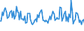 CN 38083027 /Exports /Unit = Prices (Euro/ton) /Partner: Belgium /Reporter: European Union /38083027:Herbicides put up in Forms or Packings for Retail Sale or as Preparations or Articles (Excl. Such Products Based on Phenoxy-phytohormones, Triazines, Amides, Carbamates, Dinitroaniline Derivatives or Derivatives of Urea, Uracil or of Sulphonylurea)