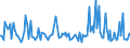 CN 38083030 /Exports /Unit = Prices (Euro/ton) /Partner: Ireland /Reporter: European Union /38083030:Anti-sprouting Products put up for Retail Sale or as Preparations or Articles