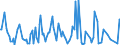 CN 38083030 /Exports /Unit = Prices (Euro/ton) /Partner: Luxembourg /Reporter: European Union /38083030:Anti-sprouting Products put up for Retail Sale or as Preparations or Articles