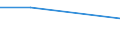 KN 38083030 /Exporte /Einheit = Preise (Euro/Tonne) /Partnerland: Weissrussland /Meldeland: Europäische Union /38083030:Keimhemmungsmittel in Formen Oder Aufmachungen fr den Einzelverkauf Oder als Zubereitungen Oder Waren