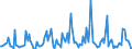 CN 38083090 /Exports /Unit = Prices (Euro/ton) /Partner: France /Reporter: European Union /38083090:Plant-growth Regulators put up for Retail Sale or as Preparations or Articles