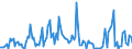 CN 38083090 /Exports /Unit = Prices (Euro/ton) /Partner: Germany /Reporter: European Union /38083090:Plant-growth Regulators put up for Retail Sale or as Preparations or Articles