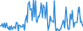 CN 38083090 /Exports /Unit = Prices (Euro/ton) /Partner: Belgium /Reporter: European Union /38083090:Plant-growth Regulators put up for Retail Sale or as Preparations or Articles