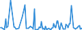 CN 38083090 /Exports /Unit = Prices (Euro/ton) /Partner: Finland /Reporter: European Union /38083090:Plant-growth Regulators put up for Retail Sale or as Preparations or Articles