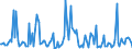 CN 38083090 /Exports /Unit = Prices (Euro/ton) /Partner: Poland /Reporter: European Union /38083090:Plant-growth Regulators put up for Retail Sale or as Preparations or Articles