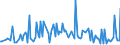 CN 38083090 /Exports /Unit = Prices (Euro/ton) /Partner: Hungary /Reporter: European Union /38083090:Plant-growth Regulators put up for Retail Sale or as Preparations or Articles