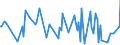 CN 38083090 /Exports /Unit = Prices (Euro/ton) /Partner: Romania /Reporter: European Union /38083090:Plant-growth Regulators put up for Retail Sale or as Preparations or Articles