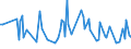 CN 38083090 /Exports /Unit = Prices (Euro/ton) /Partner: Slovenia /Reporter: European Union /38083090:Plant-growth Regulators put up for Retail Sale or as Preparations or Articles