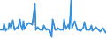 CN 38083090 /Exports /Unit = Prices (Euro/ton) /Partner: Ivory Coast /Reporter: European Union /38083090:Plant-growth Regulators put up for Retail Sale or as Preparations or Articles