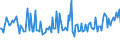 CN 38084010 /Exports /Unit = Prices (Euro/ton) /Partner: United Kingdom /Reporter: European Union /38084010:Disinfectants, Based on Quaternary Ammonium Salts, put up for Retail Sale or as Preparations or Articles