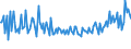 CN 38084010 /Exports /Unit = Prices (Euro/ton) /Partner: Denmark /Reporter: European Union /38084010:Disinfectants, Based on Quaternary Ammonium Salts, put up for Retail Sale or as Preparations or Articles