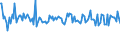 CN 38084010 /Exports /Unit = Prices (Euro/ton) /Partner: Spain /Reporter: European Union /38084010:Disinfectants, Based on Quaternary Ammonium Salts, put up for Retail Sale or as Preparations or Articles