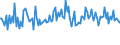 CN 38084010 /Exports /Unit = Prices (Euro/ton) /Partner: Austria /Reporter: European Union /38084010:Disinfectants, Based on Quaternary Ammonium Salts, put up for Retail Sale or as Preparations or Articles