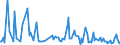 CN 38084010 /Exports /Unit = Prices (Euro/ton) /Partner: Malta /Reporter: European Union /38084010:Disinfectants, Based on Quaternary Ammonium Salts, put up for Retail Sale or as Preparations or Articles