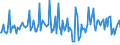 CN 38084010 /Exports /Unit = Prices (Euro/ton) /Partner: Estonia /Reporter: European Union /38084010:Disinfectants, Based on Quaternary Ammonium Salts, put up for Retail Sale or as Preparations or Articles