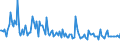 CN 38084010 /Exports /Unit = Prices (Euro/ton) /Partner: Latvia /Reporter: European Union /38084010:Disinfectants, Based on Quaternary Ammonium Salts, put up for Retail Sale or as Preparations or Articles