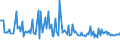 CN 38084010 /Exports /Unit = Prices (Euro/ton) /Partner: Slovakia /Reporter: European Union /38084010:Disinfectants, Based on Quaternary Ammonium Salts, put up for Retail Sale or as Preparations or Articles