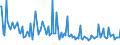 CN 38084010 /Exports /Unit = Prices (Euro/ton) /Partner: Romania /Reporter: European Union /38084010:Disinfectants, Based on Quaternary Ammonium Salts, put up for Retail Sale or as Preparations or Articles