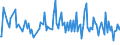 CN 38084010 /Exports /Unit = Prices (Euro/ton) /Partner: Bulgaria /Reporter: European Union /38084010:Disinfectants, Based on Quaternary Ammonium Salts, put up for Retail Sale or as Preparations or Articles