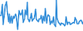 CN 38084010 /Exports /Unit = Prices (Euro/ton) /Partner: Russia /Reporter: European Union /38084010:Disinfectants, Based on Quaternary Ammonium Salts, put up for Retail Sale or as Preparations or Articles