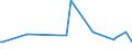 CN 38084010 /Exports /Unit = Prices (Euro/ton) /Partner: Georgia /Reporter: European Union /38084010:Disinfectants, Based on Quaternary Ammonium Salts, put up for Retail Sale or as Preparations or Articles