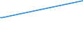 KN 38084010 /Exporte /Einheit = Preise (Euro/Tonne) /Partnerland: Armenien /Meldeland: Europäische Union /38084010:Desinfektionsmittel und Žhnl. Erzeugnisse auf der Grundlage von Quart„ren Ammoniumsalzen, in Formen Oder Aufmachungen fr den Einzelverkauf Oder als Zubereitungen Oder Waren