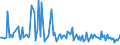 CN 38084010 /Exports /Unit = Prices (Euro/ton) /Partner: Croatia /Reporter: European Union /38084010:Disinfectants, Based on Quaternary Ammonium Salts, put up for Retail Sale or as Preparations or Articles