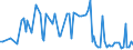 CN 38084010 /Exports /Unit = Prices (Euro/ton) /Partner: Serb.monten. /Reporter: European Union /38084010:Disinfectants, Based on Quaternary Ammonium Salts, put up for Retail Sale or as Preparations or Articles