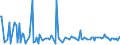 CN 38084010 /Exports /Unit = Prices (Euro/ton) /Partner: Morocco /Reporter: European Union /38084010:Disinfectants, Based on Quaternary Ammonium Salts, put up for Retail Sale or as Preparations or Articles