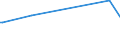 KN 38084010 /Exporte /Einheit = Preise (Euro/Tonne) /Partnerland: Mali /Meldeland: Europäische Union /38084010:Desinfektionsmittel und Žhnl. Erzeugnisse auf der Grundlage von Quart„ren Ammoniumsalzen, in Formen Oder Aufmachungen fr den Einzelverkauf Oder als Zubereitungen Oder Waren