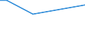 CN 38084010 /Exports /Unit = Prices (Euro/ton) /Partner: Niger /Reporter: European Union /38084010:Disinfectants, Based on Quaternary Ammonium Salts, put up for Retail Sale or as Preparations or Articles